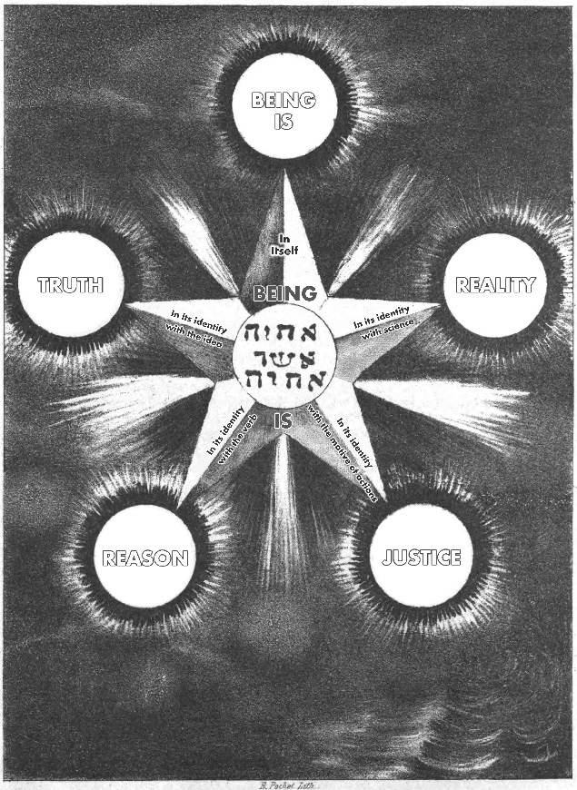 pentagramoftheabsolute from handout fourstars